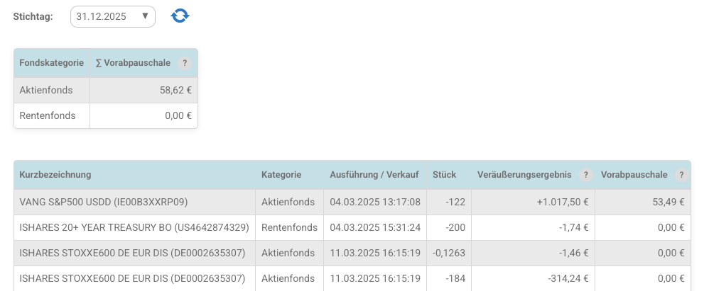 ETF Veräußerungsergbnisse